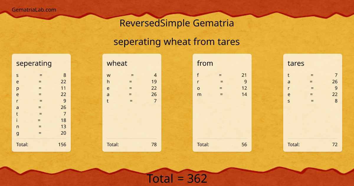 seperating wheat from tares in reversedSimple Gematria